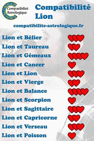 compatibilité femme sagittaire homme lion|Compatibilité amoureuse du Lion avec un Sagittaire